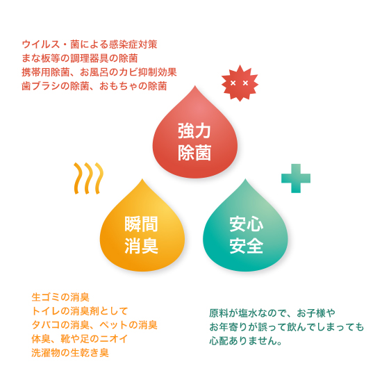 グリーンアクアの仕事