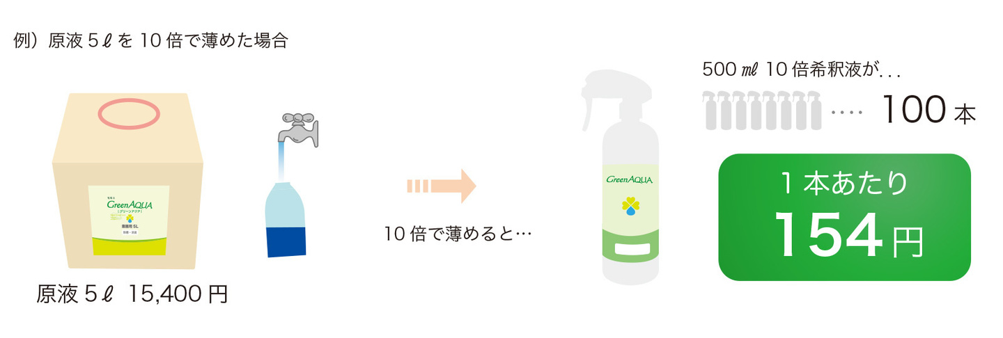 グリーンアクアのコスト